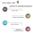 Digestive Conditioning Set