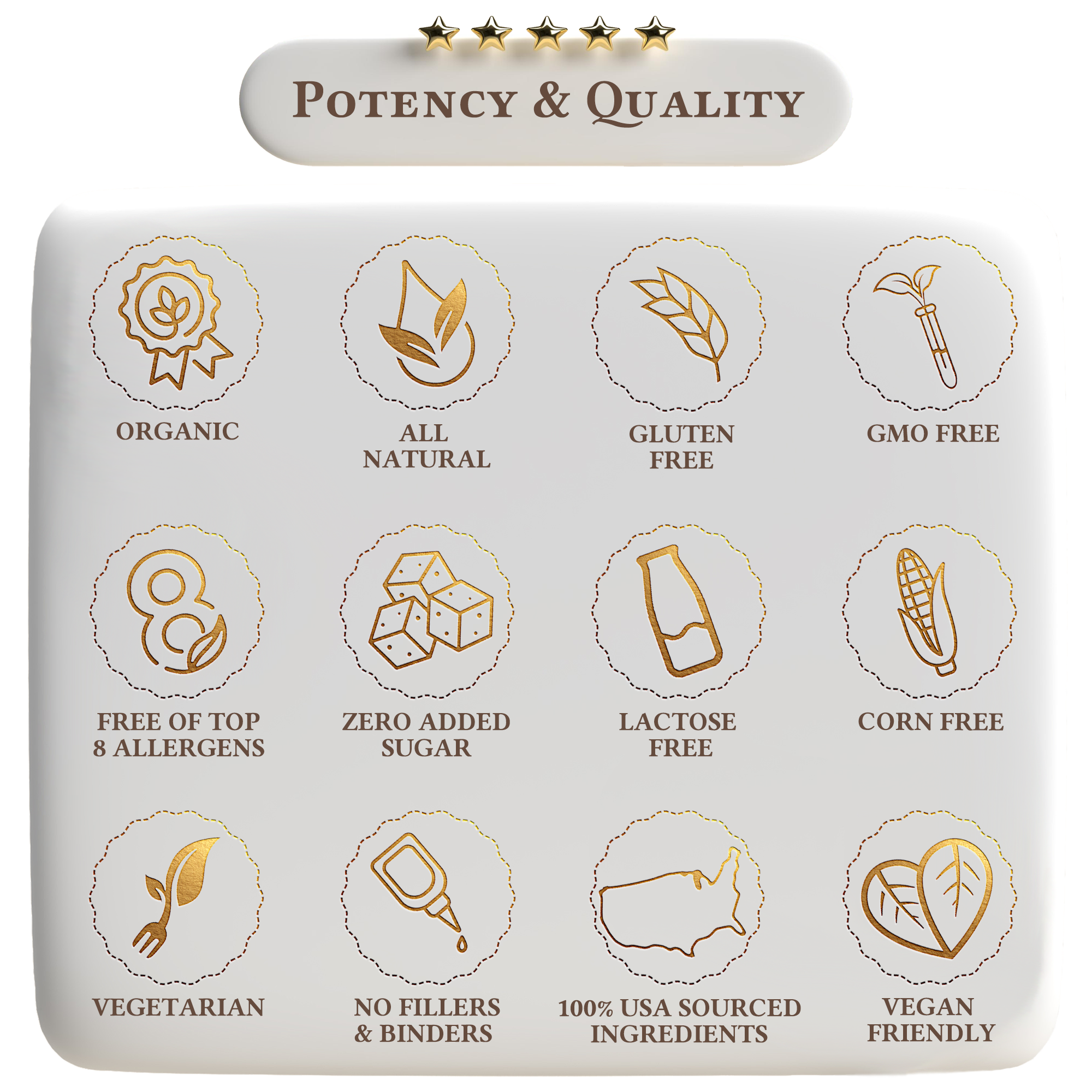 Potency&Quality