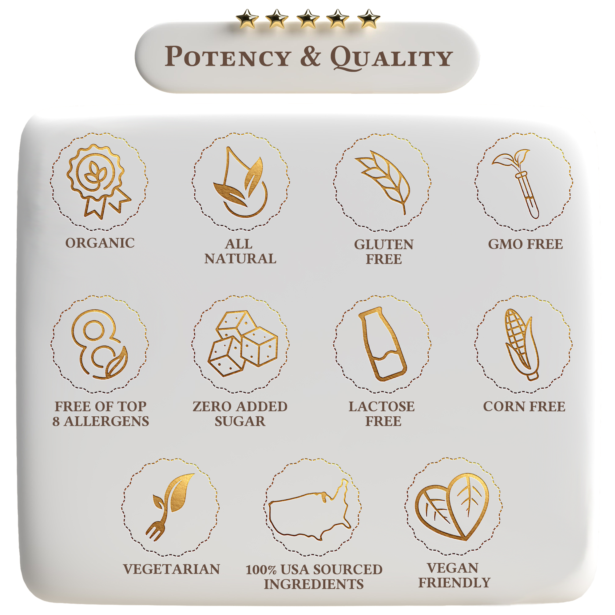 Potency&Quality